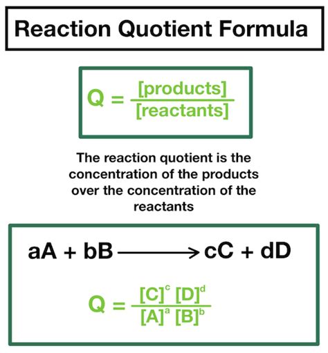 Reaction Quotient — Definition & Overview - Expii