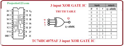 Introduction to XOR Gate - projectiot123 Technology Information Website ...