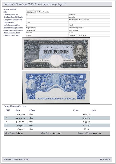 Banknote Collector Database – Database Base Australia