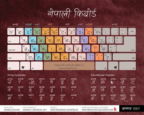 Nepali Typing Guide In Keyboard