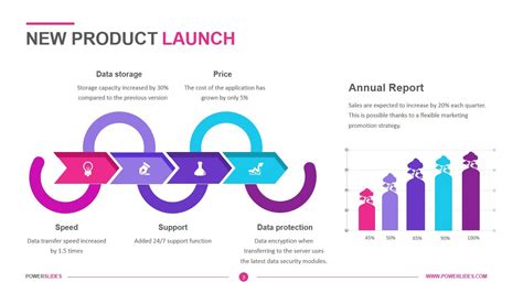 New Product Launch Plan Template | Download & Edit | PowerSlides™