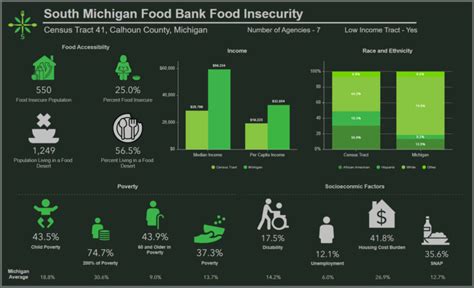 A Food Bank for the Future