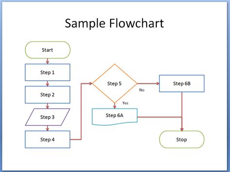 Flow Chart Template Word | Template Business