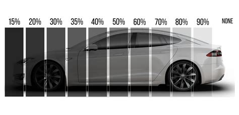 25 Percent Tint On Car