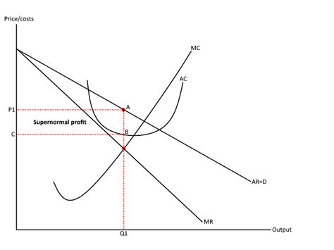 Positive economics and normative economics pdf - lasopalogo