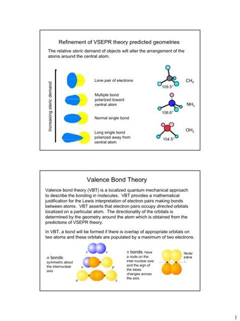 Valence Bond Theory