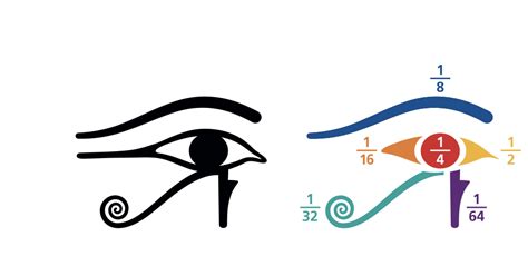 The Eye of Horus By Jane Olver