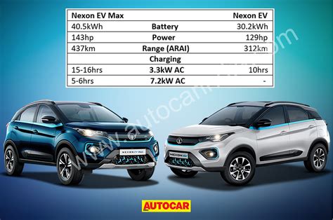 Tata Nexon EV Max vs Standard Nexon EV: specs, features, price compared ...