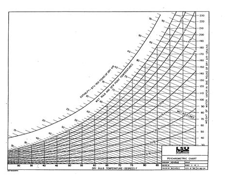 Printable Psychrometric Chart