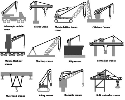 Types of gantry Crane