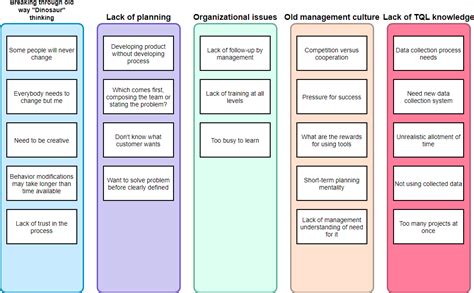 Affinity Diagram Template