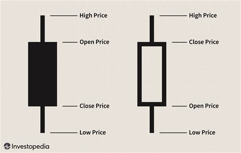 What Is a Candlestick Pattern? (2023)