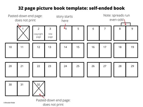 32 page picture book template: self-ended book - Janet S Fox