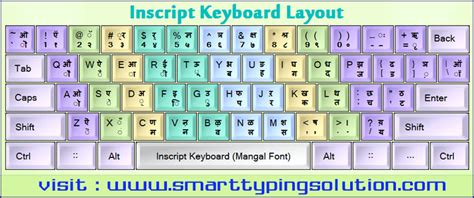 Hindi Keypad Download For Pc - rxgo