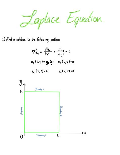 SOLUTION: Laplace equation example solution. - Studypool