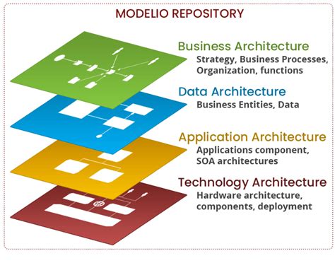 Enterprise Architect