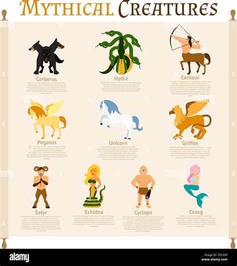 Mythical Creatures Infographics Stock Vector Image & Art - Alamy