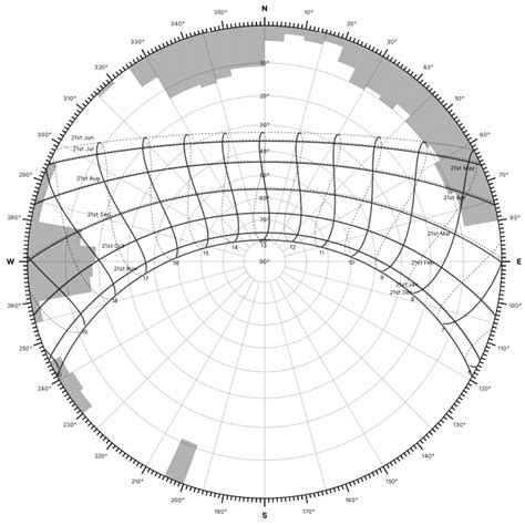 How to Generate a Sun-path Diagram on my Design? – OpenSolar