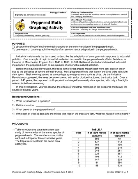 Peppered Moth Graphing Activity