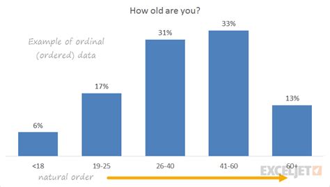 Excel Ordinal data | Exceljet