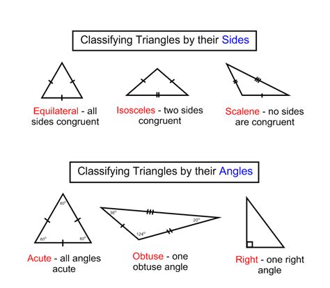 Vocab List #5 Classifying Triangles - Ms. Fujie's Math Class