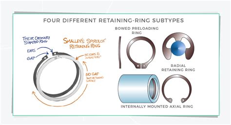 Retaining ring basics video: Stamped, eared, e-clip, and constant section