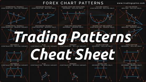 Trading Chart Patterns Cheat Sheet - YouTube