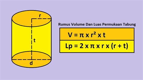 Rumus Volume Dan Luas Permukaan Tabung Beserta Contoh Soal - Cilacap Klik