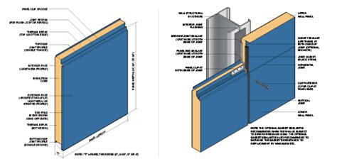 Architectural Insulated Metal Wall Panel - Ceco Metal Building Systems