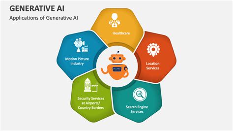 Generative AI PowerPoint and Google Slides Template - PPT Slides