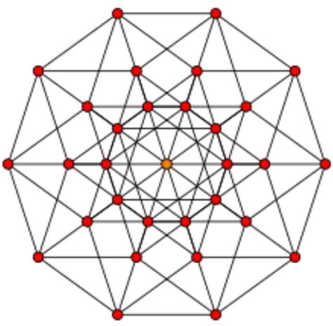 5-cube | Higher Dimensional Geometry Wiki | Fandom