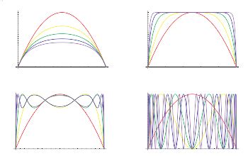 Logistic Map -- from Wolfram MathWorld