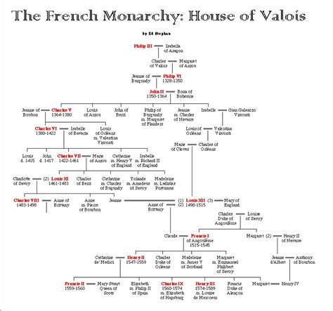 the french monarch house of valors