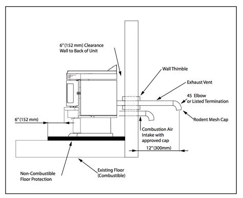 12+ pellet stove venting diagram - wafiqurina