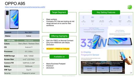 OPPO A95: Maxis Contracts and Deals – Maxis Solution