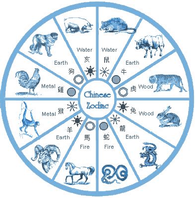 Chinese Zodiac Calendar: Facts, History And More! - Jothishi