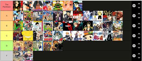 Details 59+ shonen anime tier list super hot - in.coedo.com.vn