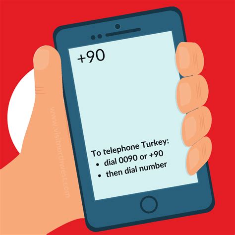 90 Country Code - Turkey Phone Code 0090 - How To Call Turkey From UK