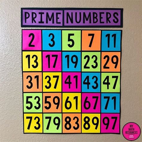 My Math Resources - FREE Prime Numbers Bulletin Board Poster | Math ...