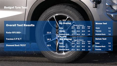 Putting Our Stocked SUV Tyres to the Test | Bob Jane T-Marts