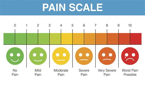 The pain of measuring pain - Harvard Health