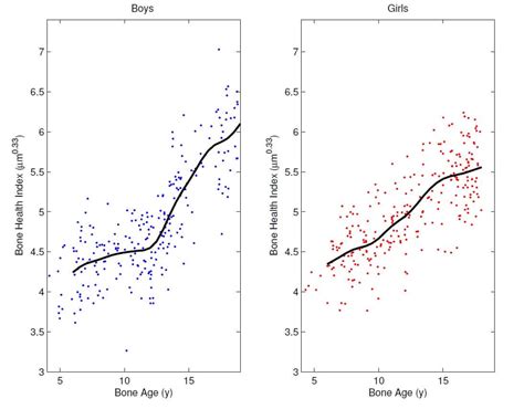 What is Bone Age? – BoneXpert