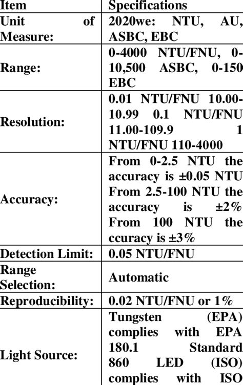 Turbidity Meter Specifications | Download Scientific Diagram