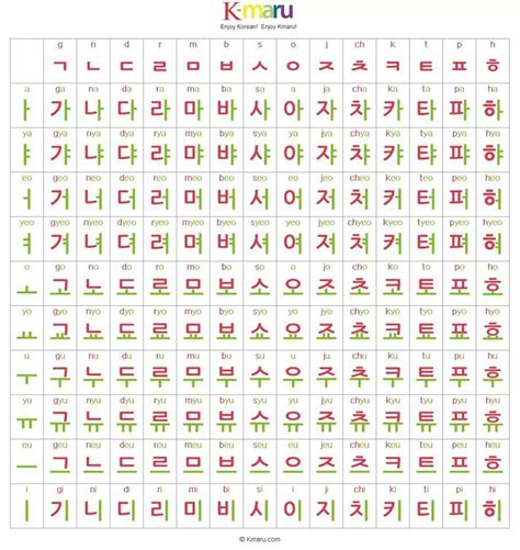 Korean Alphabet - Hangul (한글) | Korece, Harf, Komik internet fenomenleri