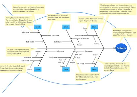 [DIAGRAM] Google Fishbone Diagram - MYDIAGRAM.ONLINE