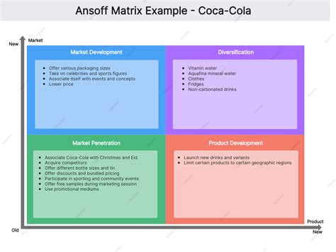 [2024 Updated] 8 Powerful Ansoff Matrix Examples for Your Business ...