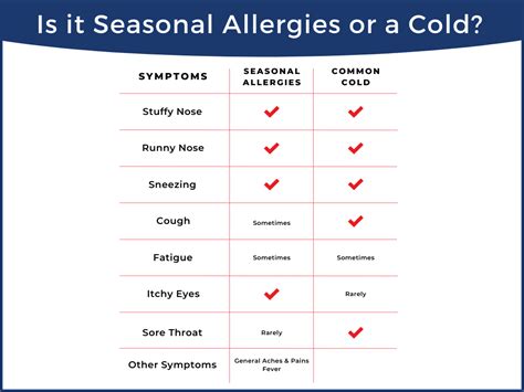 Is it Seasonal Allergy Symptoms or a Cold? - Advanced Urgent Care