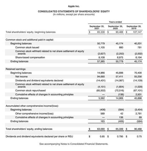 What is a Statement of Shareholders’ Equity? – Accounting How To