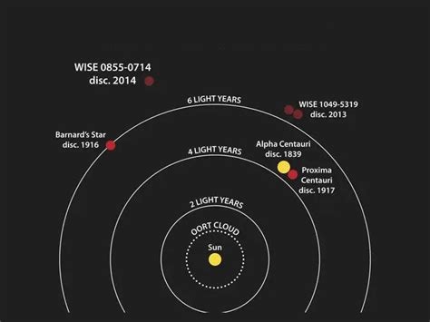 Alpha Centauri (Rigil Kentaurus): Our Sun's Closest Neighbor - Earth How