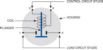 Special Solenoid Applications - Littelfuse